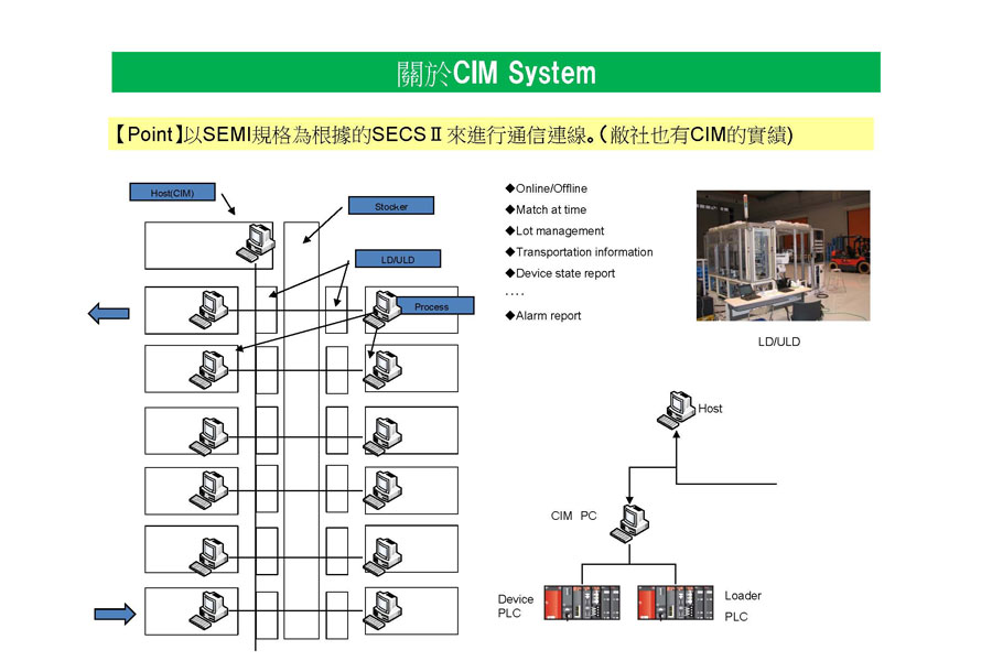 CIM System